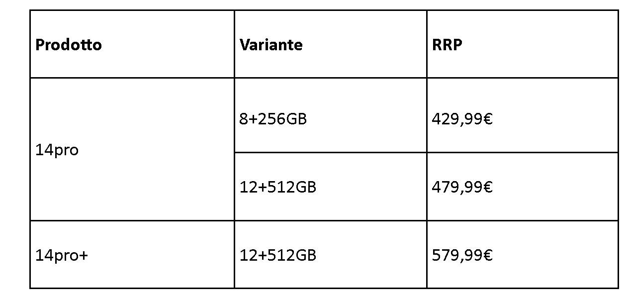 realme annuncia realme annuncia l