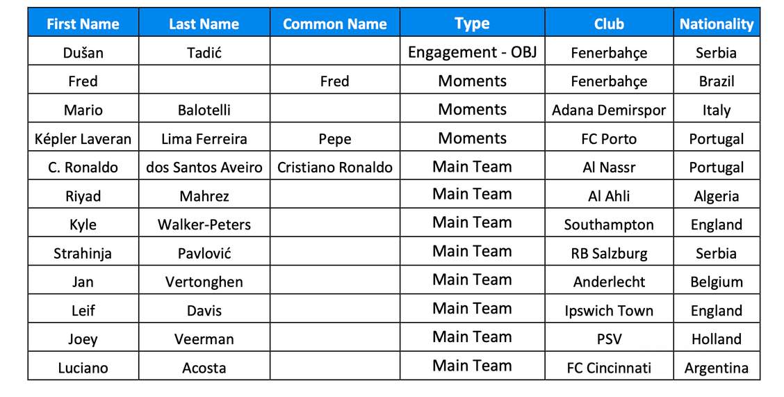 Nuovi giocatori per la campagna TOTS in EA SPORTS FC 