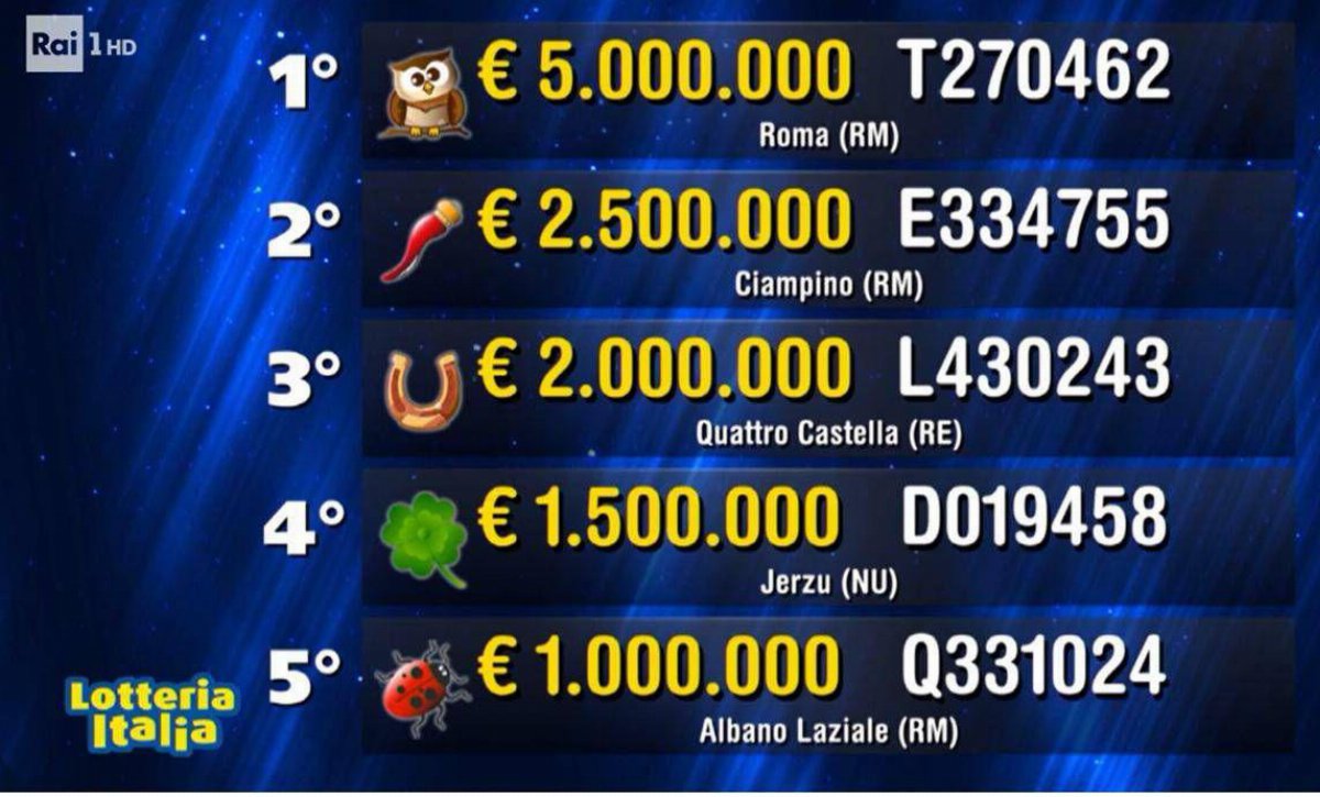 Lotteria Italia 2026, primo premio da 5 milioni centrato a Roma