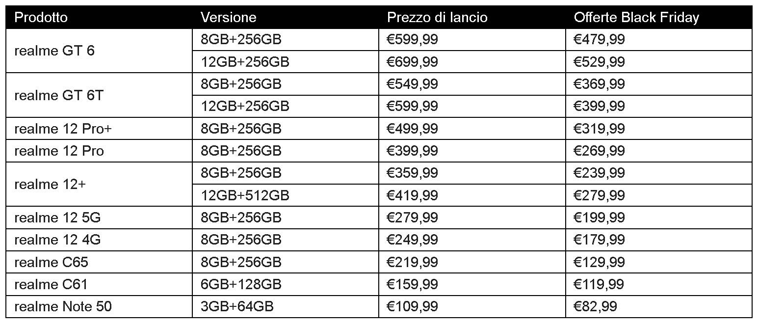 realme offerte realme - offerte su Amazon in occasione del Black Friday