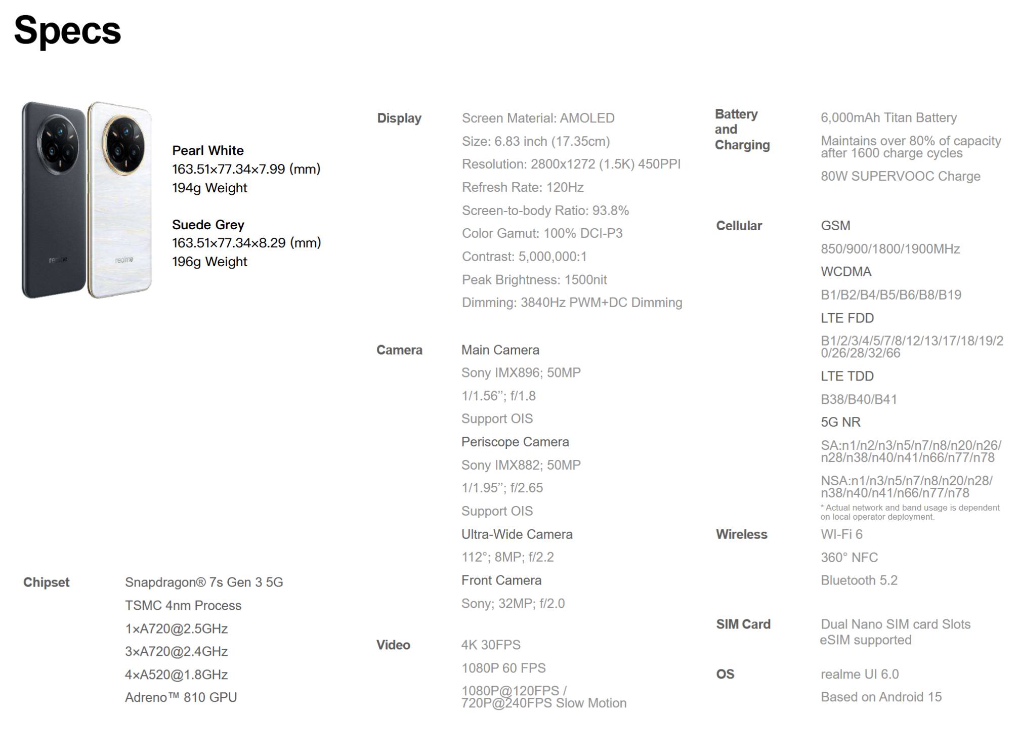 recensione realme Recensione Realme 14 Pro+ 5G