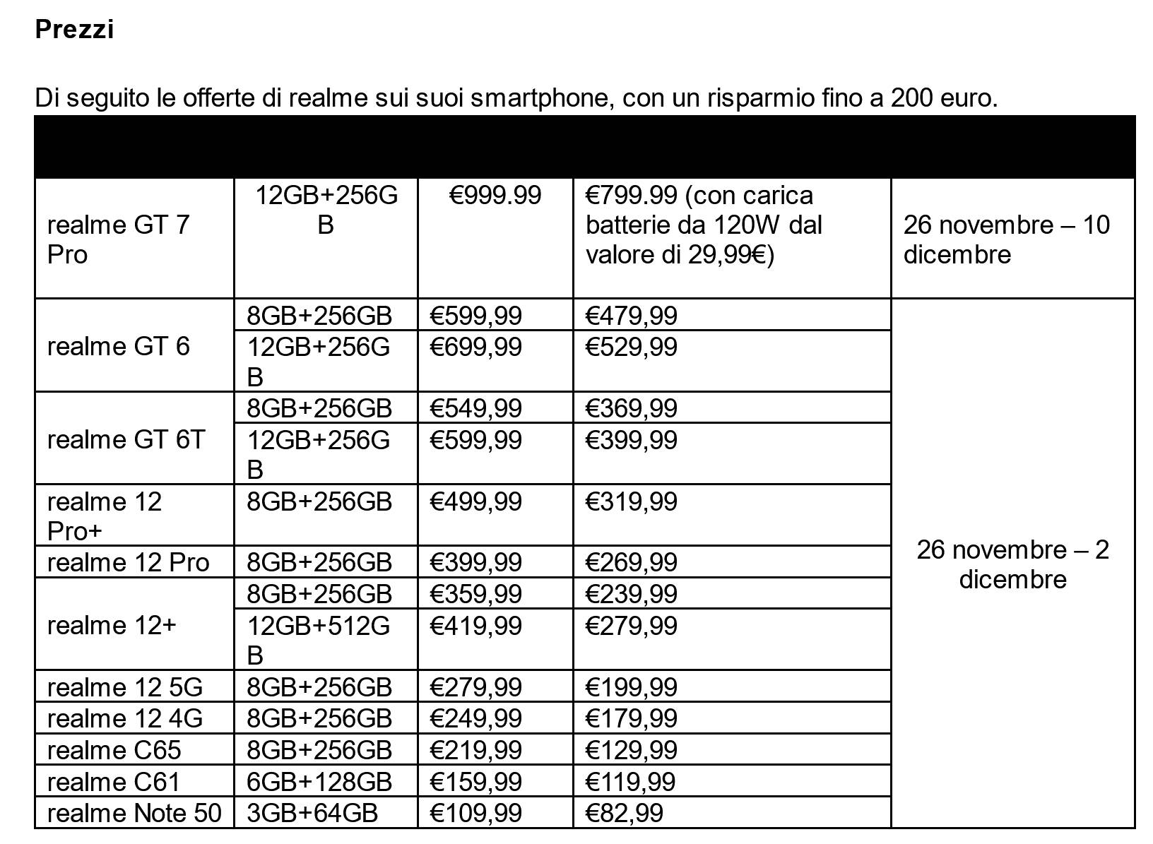Realme GT 7 Pro: numero uno su Amazon in poche ore