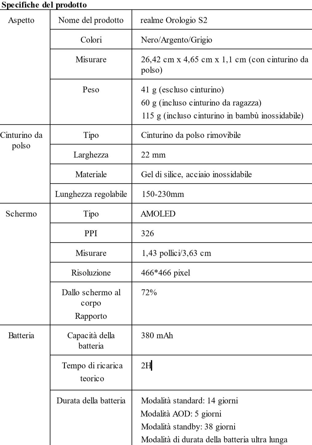 realme Watch S2 Recensione