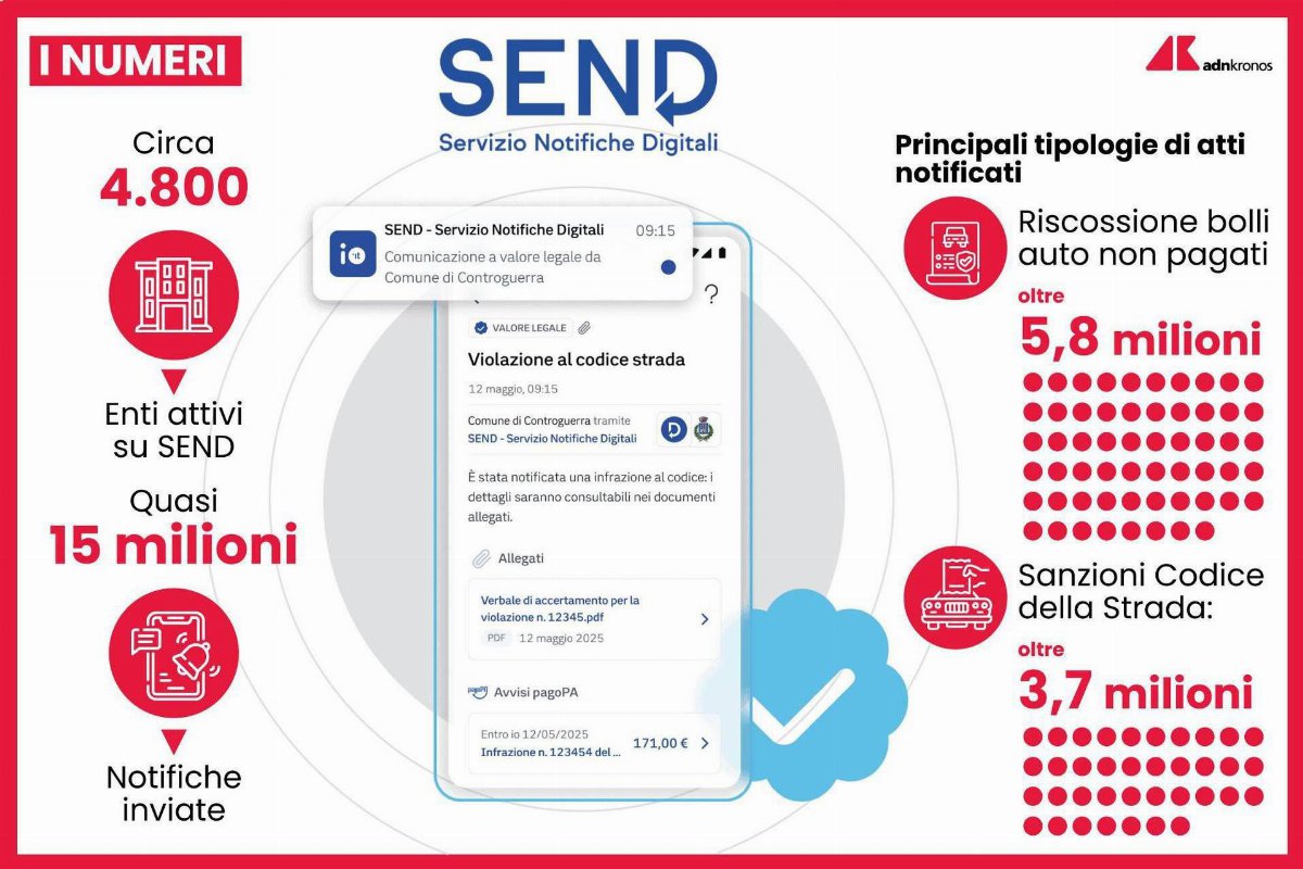 Multe, tributi e bolli auto arrivano via app: notifiche legali ora digitali con SEND