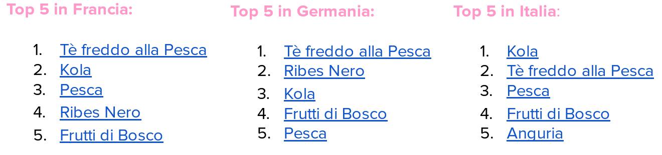 Sole e Avventura: air up ti porta lontano!