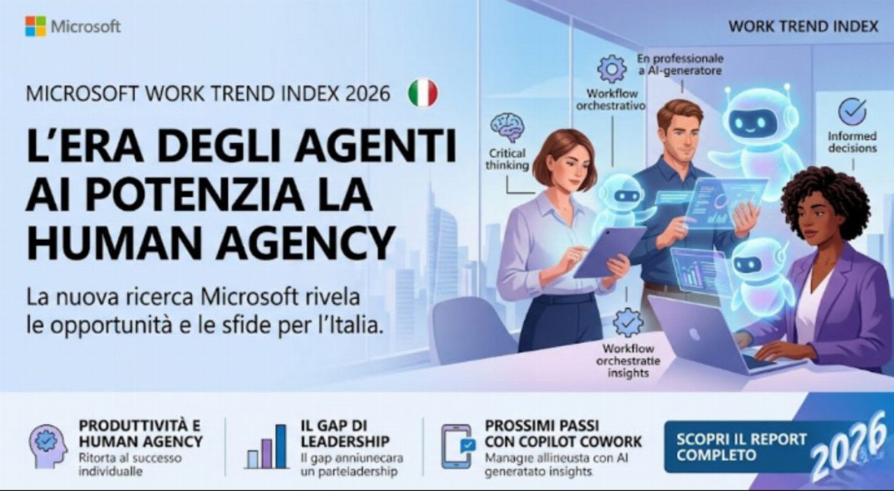 Microsoft Work Trend Index 2026, come l