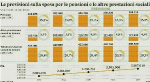 pensioni 2026 pensioni 2026