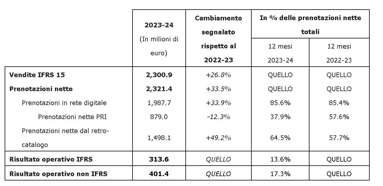 ubisoft comunica UBISOFT COMUNICA I DATI RELATIVI AGLI UTILI DELL