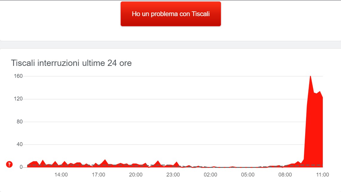 tiscali funziona tiscali funziona