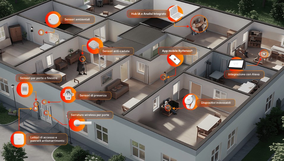 Assistenza per anziani: sicurezza, prevenzione e qualità della vita nelle strutture residenziali