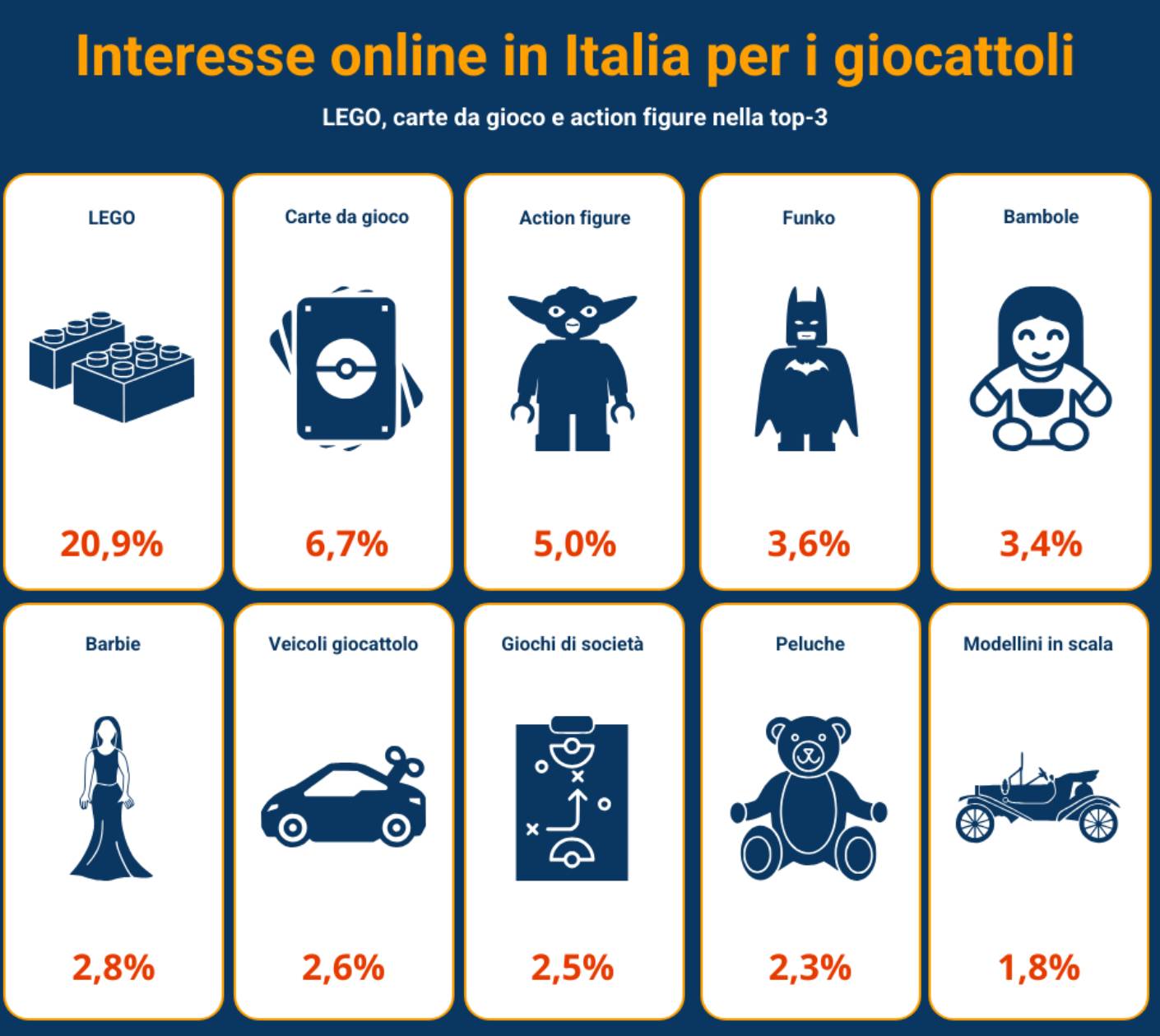 LEGO diventa lifestyle: i dati che raccontano il boom dei mattoncini