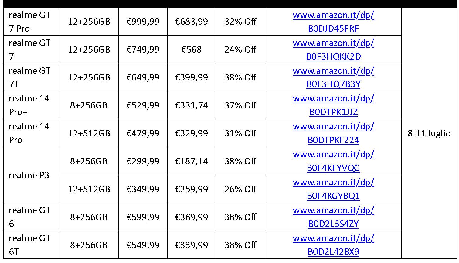 realme offerte realme - le offerte in occasione dell