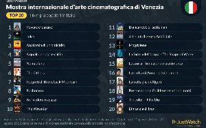 venezia 2025 venezia 2025