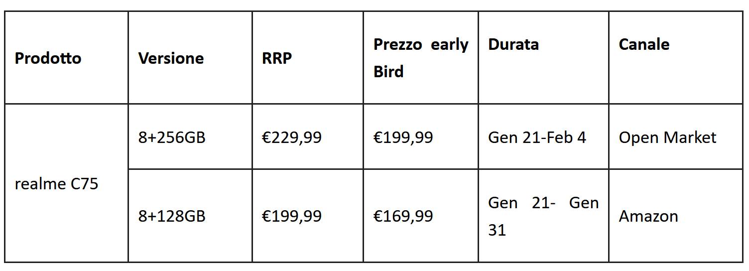 Recensione Realme C75