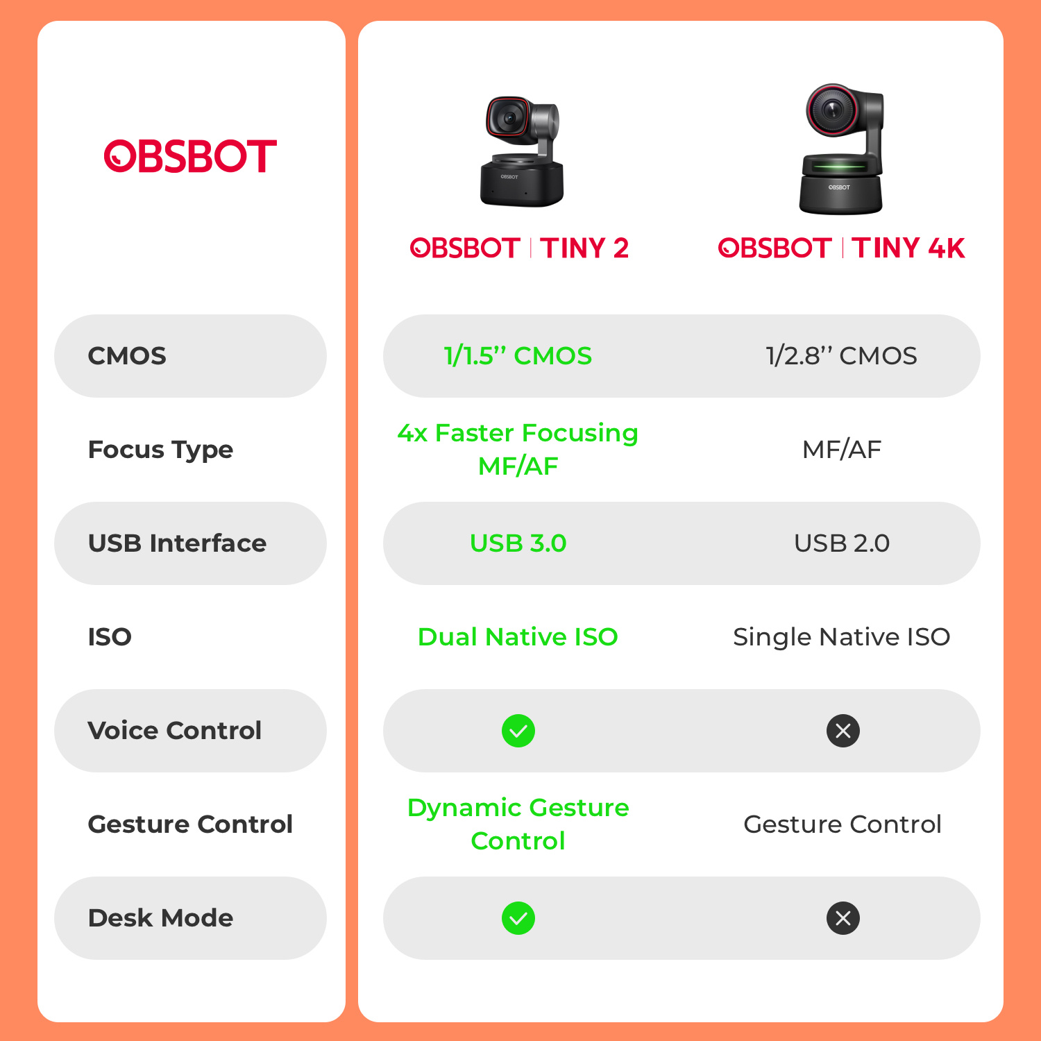 recensione obsbot Recensione OBSBOT Tiny 2