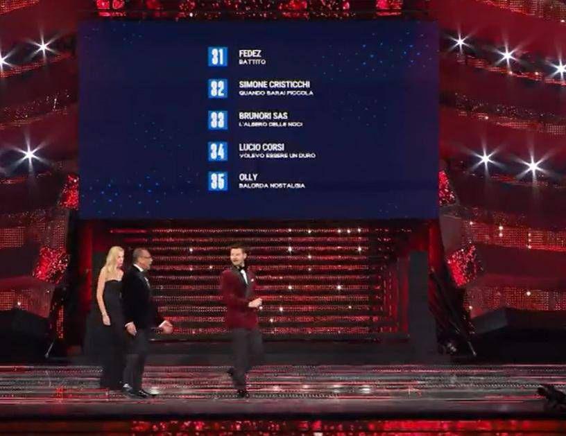 Sanremo 2025, Olly vince con 