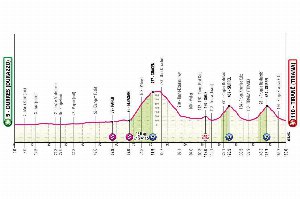 giro italia giro italia