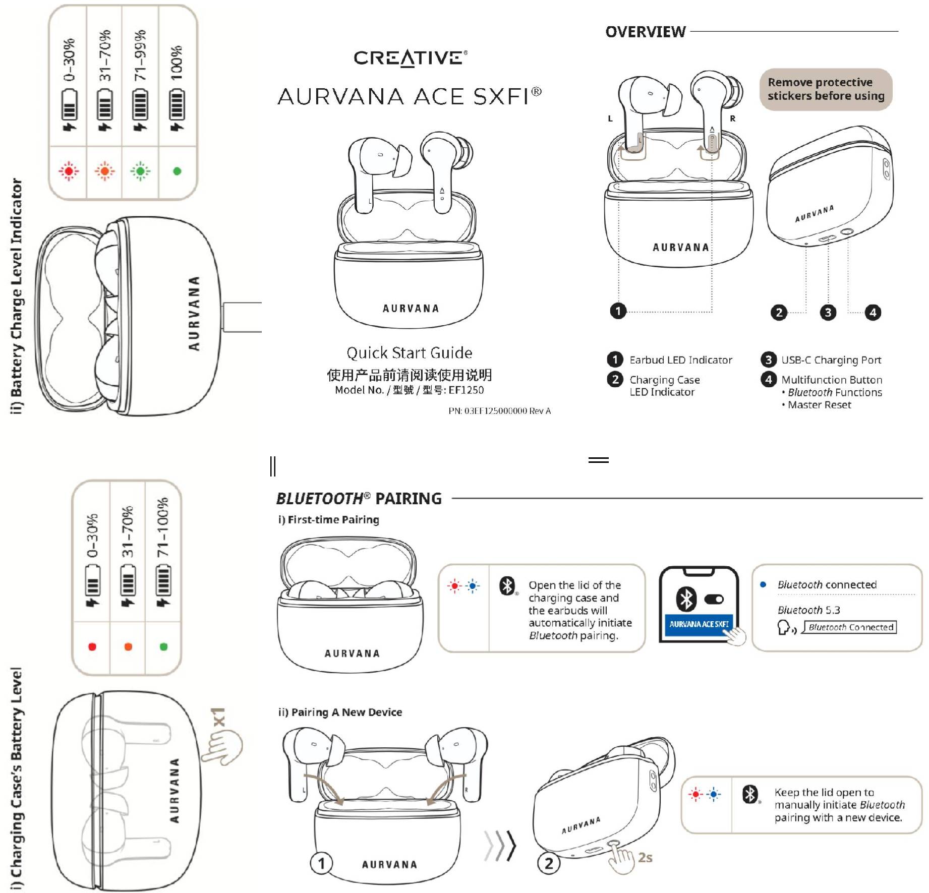 Recensione Creative Aurvana Ace SXFI 