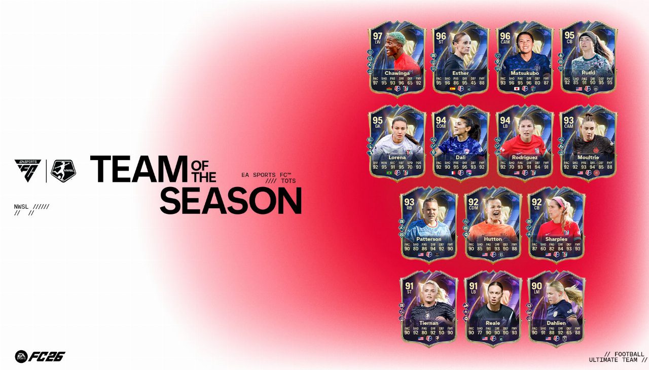 EA SPORTS FC SVELA IL TEAM OF THE SEASON DELL