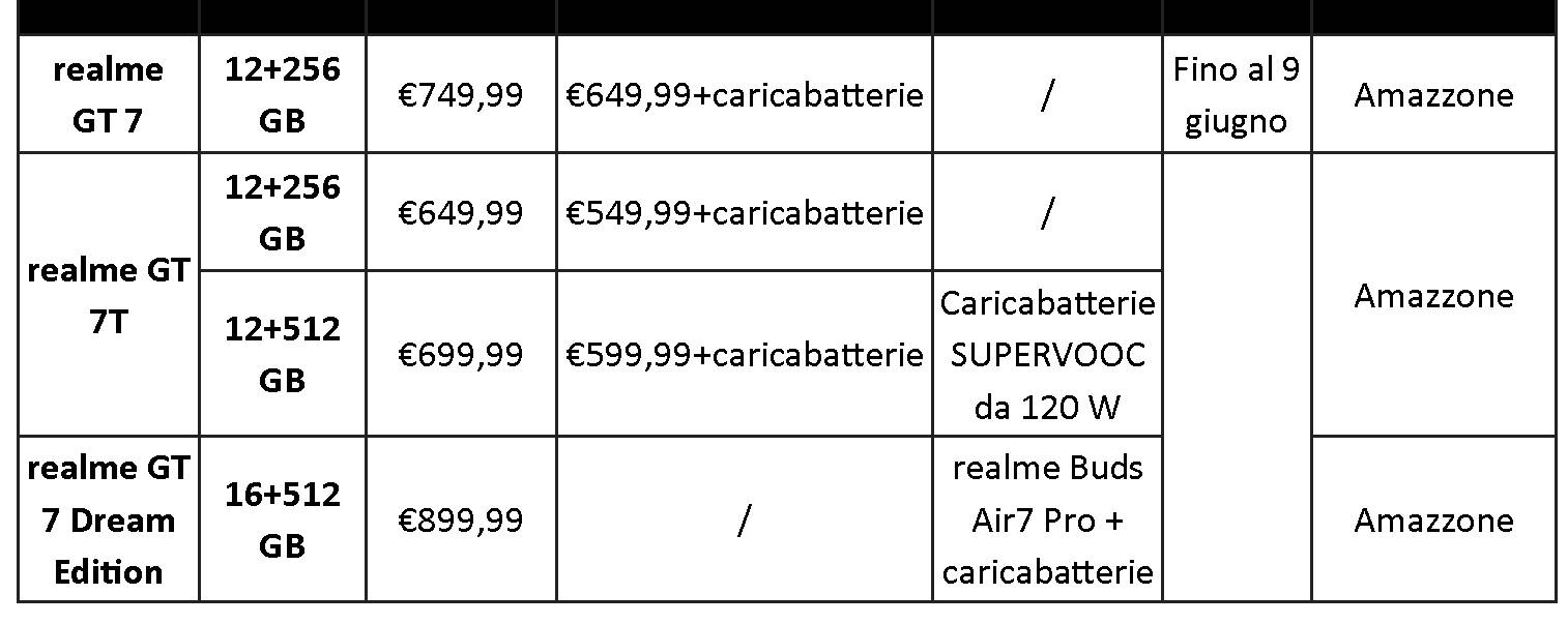 realme dream realme GT 7 Dream Edition già sold out