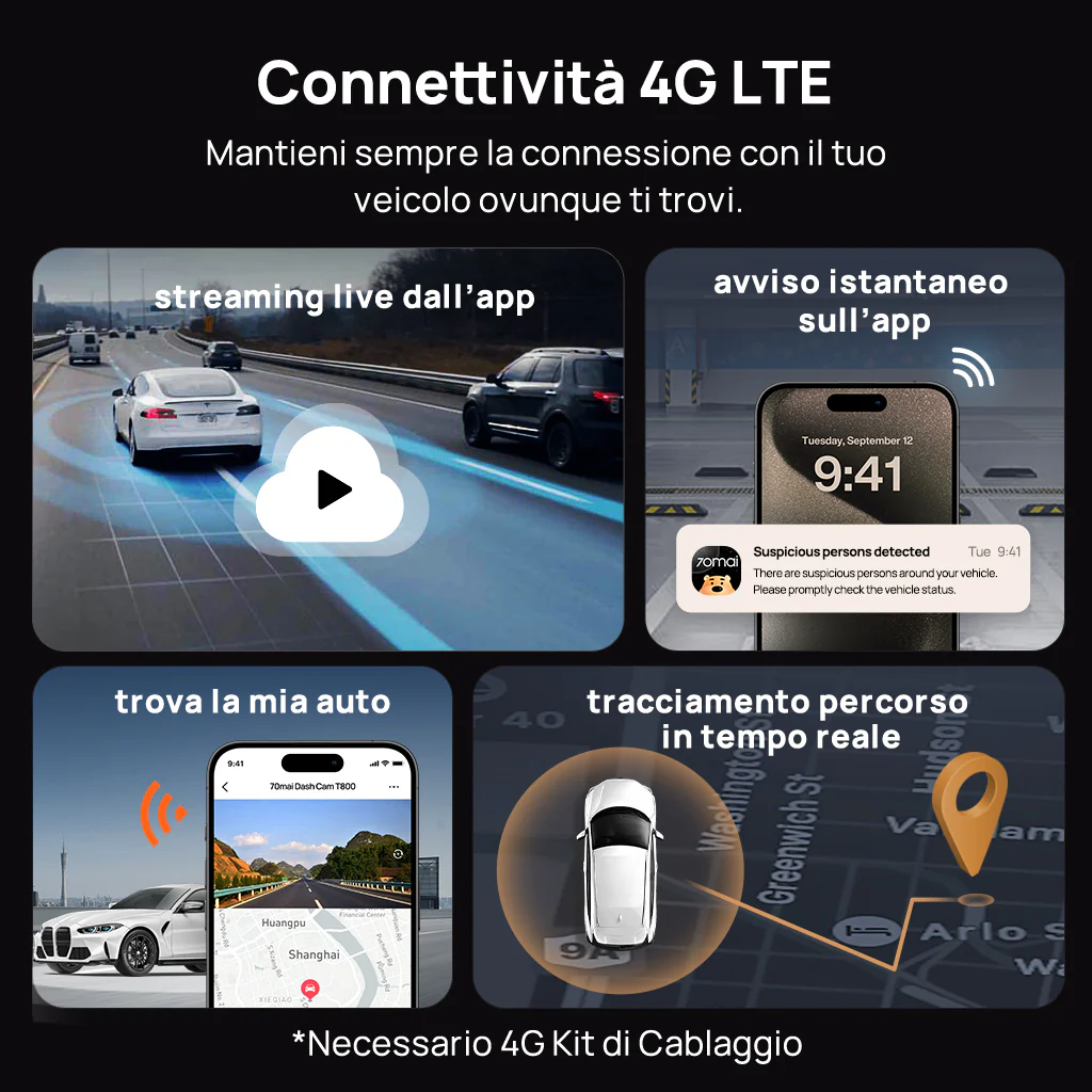 Recensione 70mai Dash Cam 4K T800