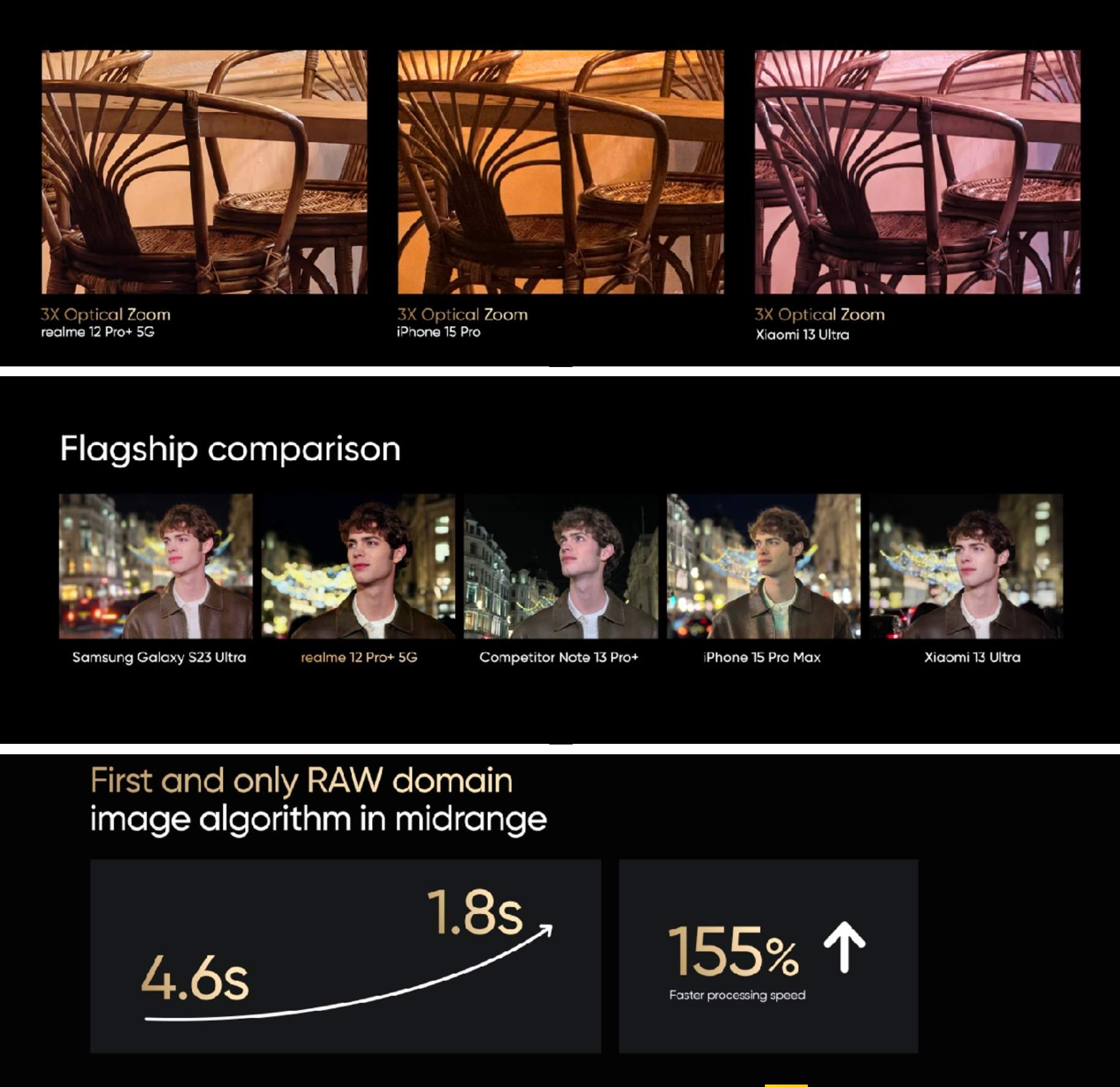 realme recensione Realme 12 Pro Recensione