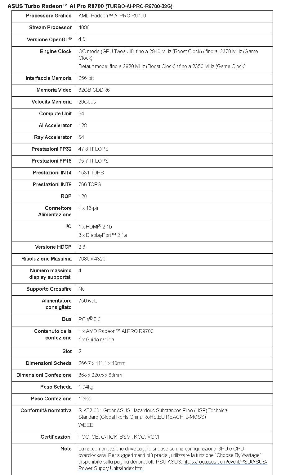 ASUS annuncia la nuova scheda grafica Turbo Radeon AI Pro R9700 32GB
