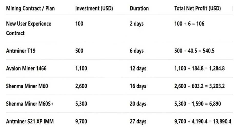 Con le altcoin in ascesa e il dominio di Bitcoin minacciato, BlackchainMining ti offre un modo sicuro per fare soldi!