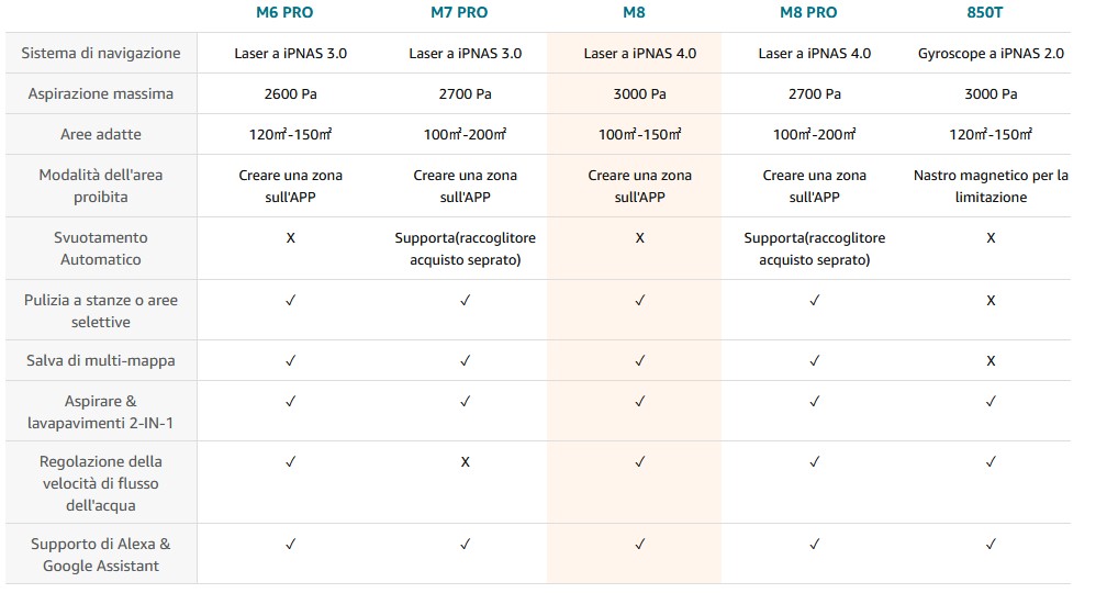 proscenic robot Proscenic M8 Robot aspirapolvere : Il miglior prezzo per pulire e lavare casa