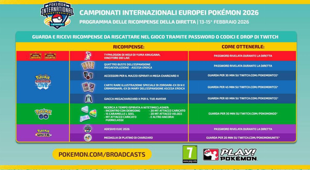 CAMPIONATI INTERNAZIONALI EUROPEI POKÉMON 2026