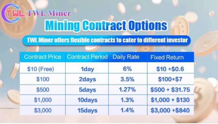 possessori criptovalute I possessori di criptovalute possono guadagnare 7.640 $ al giorno con TWL Miner