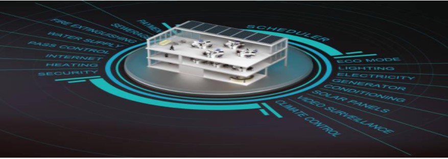 come avere Come avere uno Smart Office in 5 semplici passaggi?