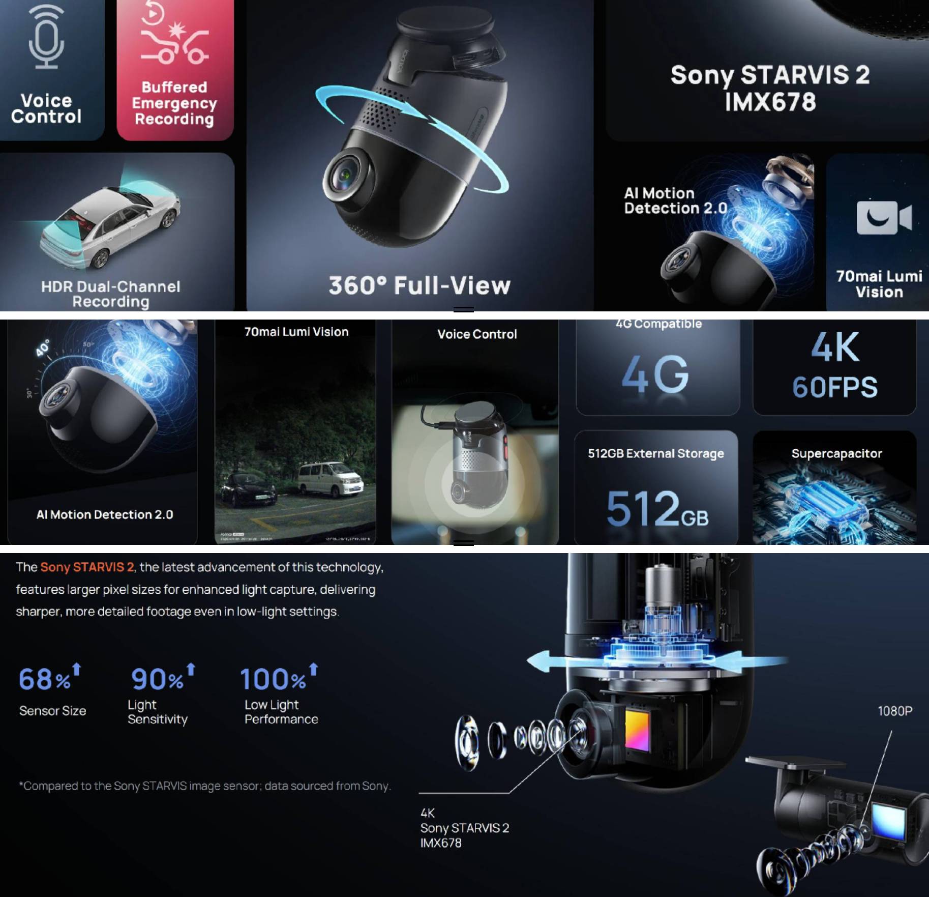 Recensione Dash Cam 70mai 4K Omni