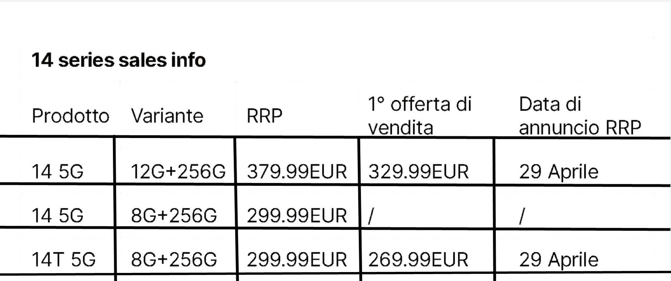 recensione realme Recensione Realme 14 5G