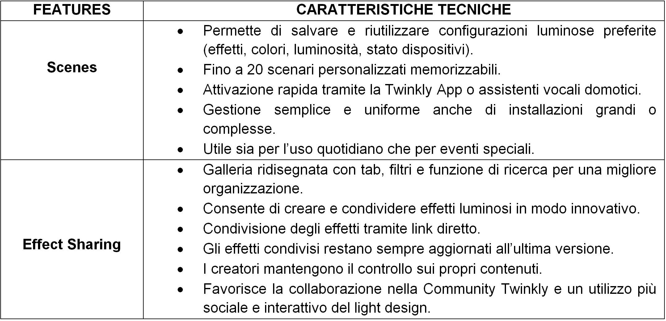 LEDWORKS PRESENTA L’OFFERTA DI NATALE TWINKLY 2025