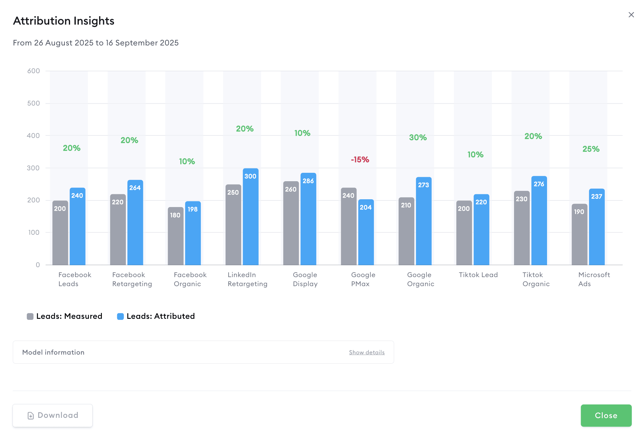 Nexoya Attribution: Risolvere il Dilemma del Marketing