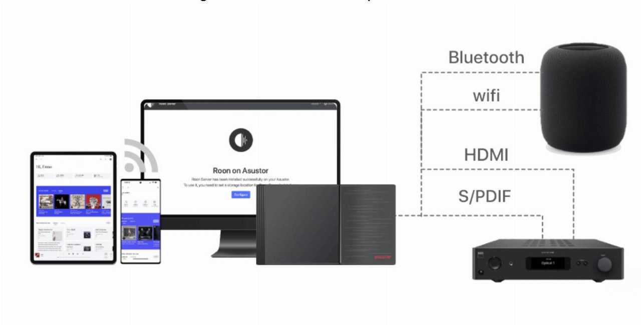 ASUSTOR Flashstor cambia la musica liquida con storage NVMe silenzioso