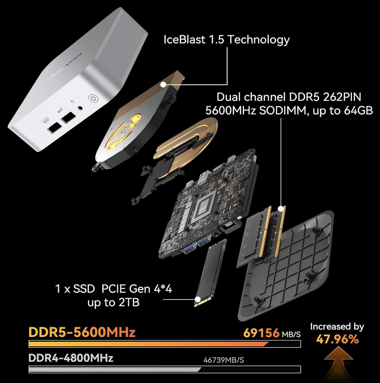 geekom mini GEEKOM Mini PC A8 - Scontato del 22% su Amazon