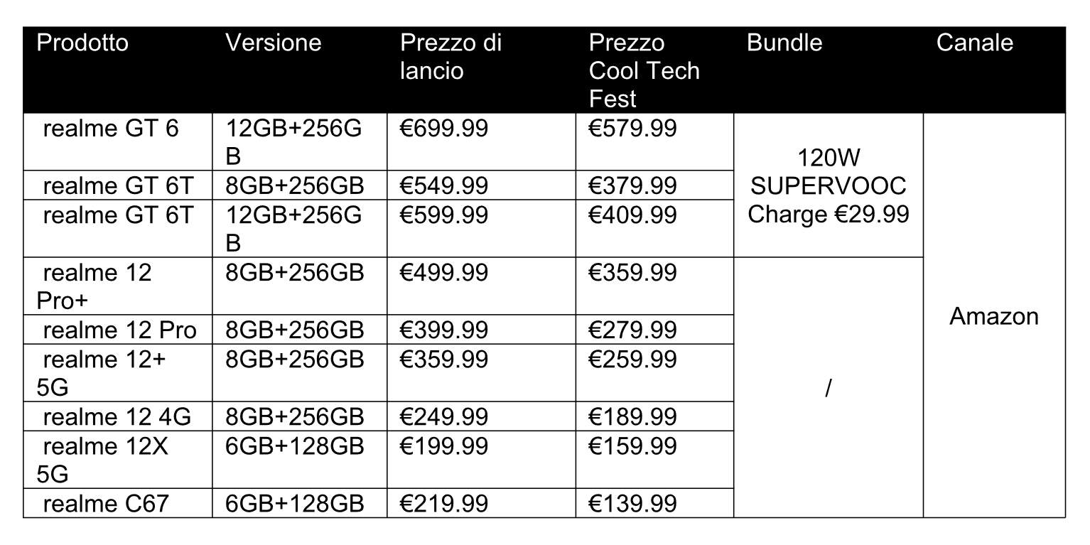 realme Cool Tech Fest