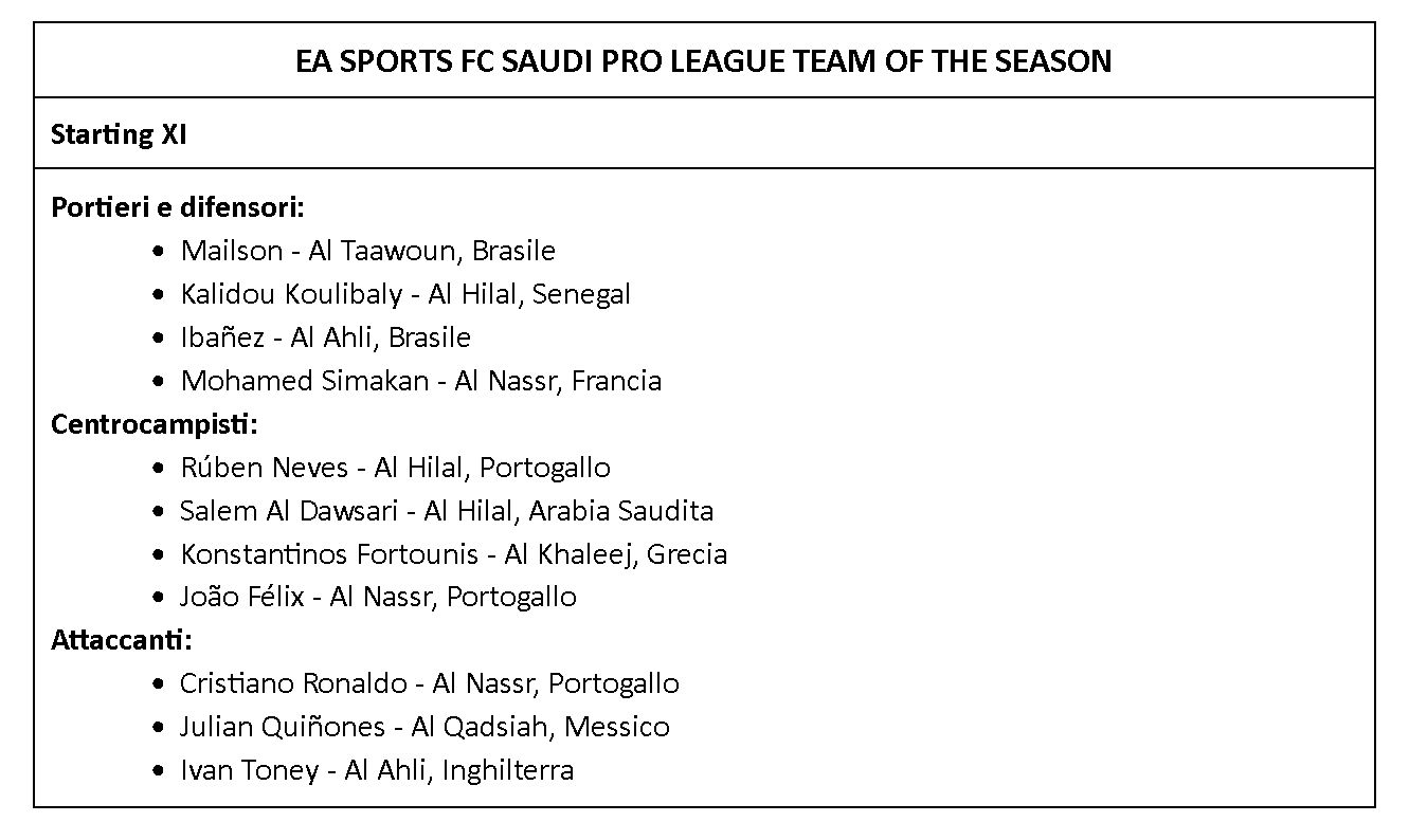 EA SPORTS FC 26, annunciati i Team of the Season di Bundesliga e Saudi Pro League