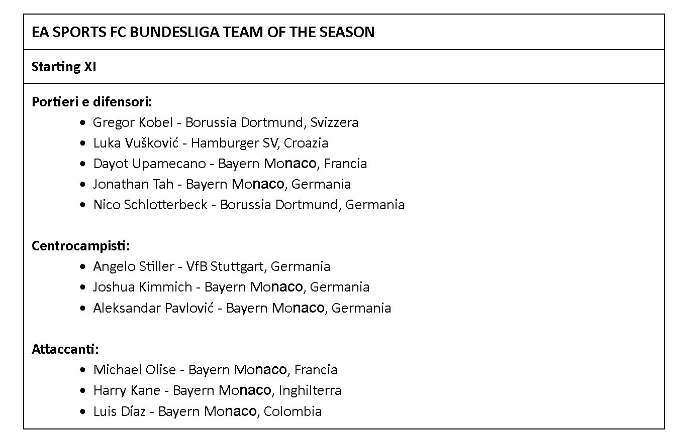 EA SPORTS FC 26, annunciati i Team of the Season di Bundesliga e Saudi Pro League