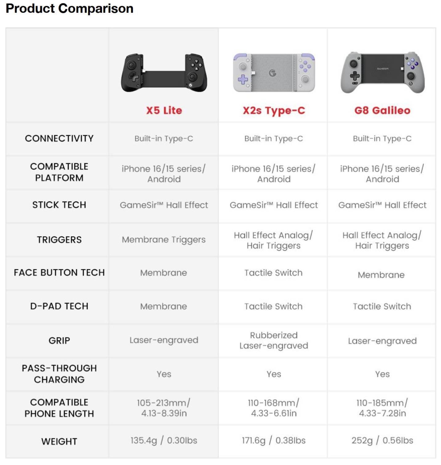 Recensione GameSir X5 Lite + GameHub