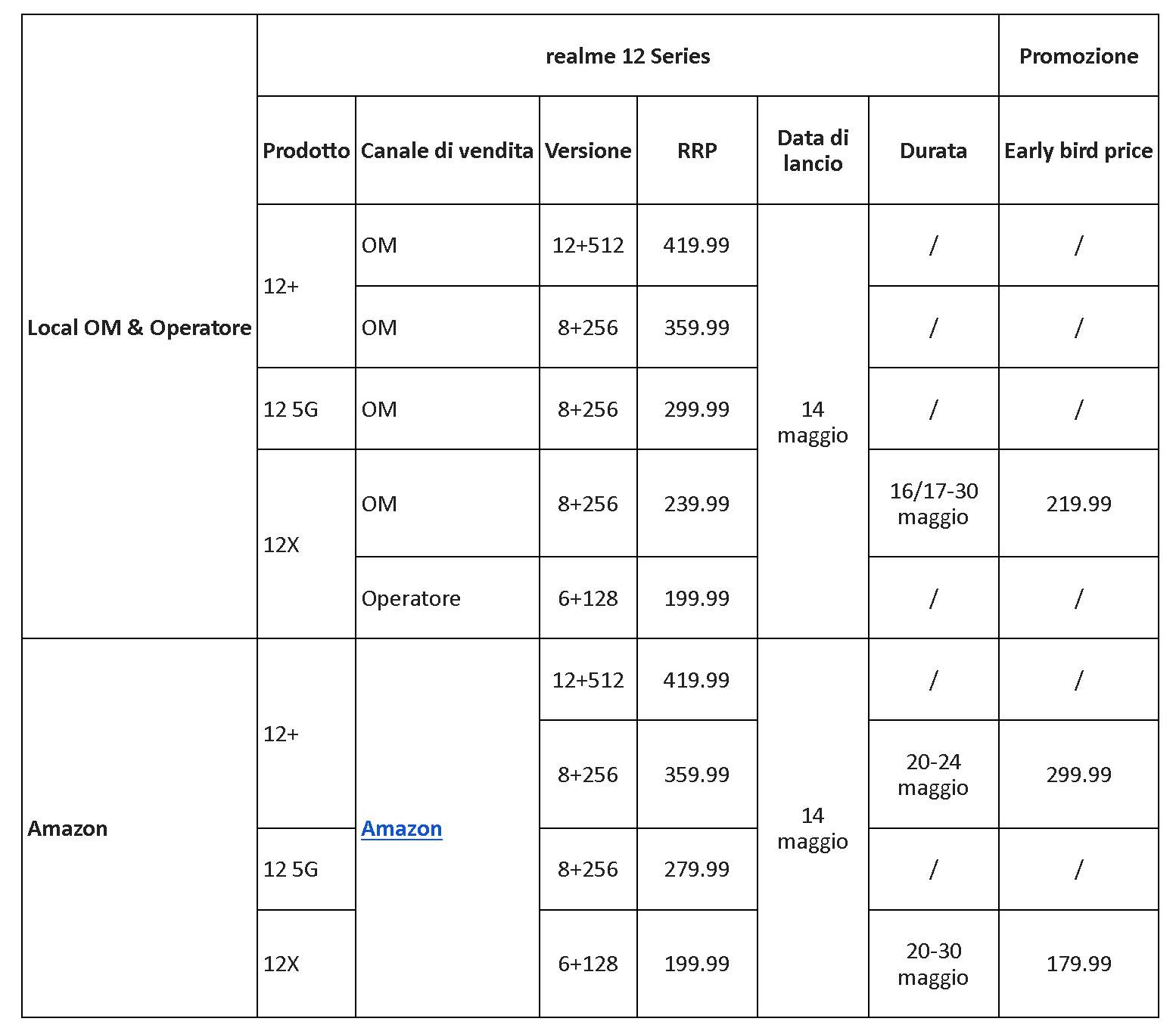 serie realme La serie realme 12 5G ridefinisce le prestazioni degli smartphone di fascia media