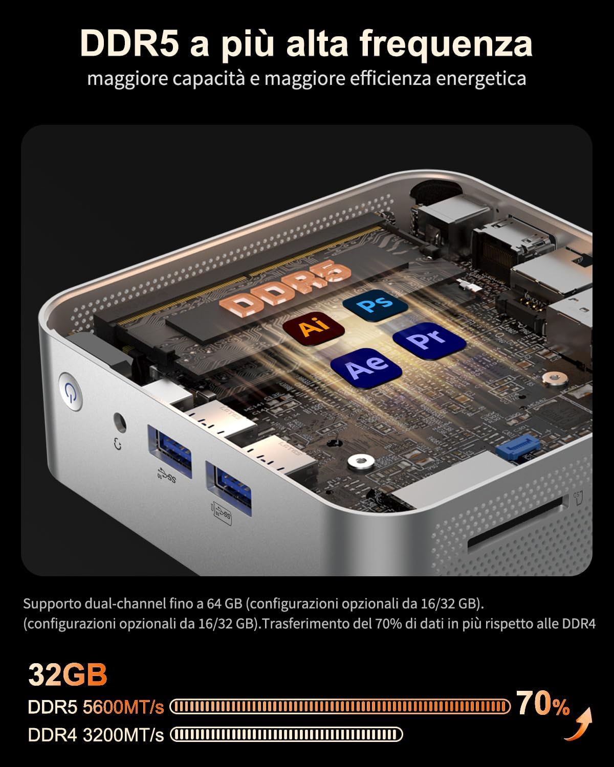 GEEKOM Mini PC A7 - Scontato del 20% su Amazon