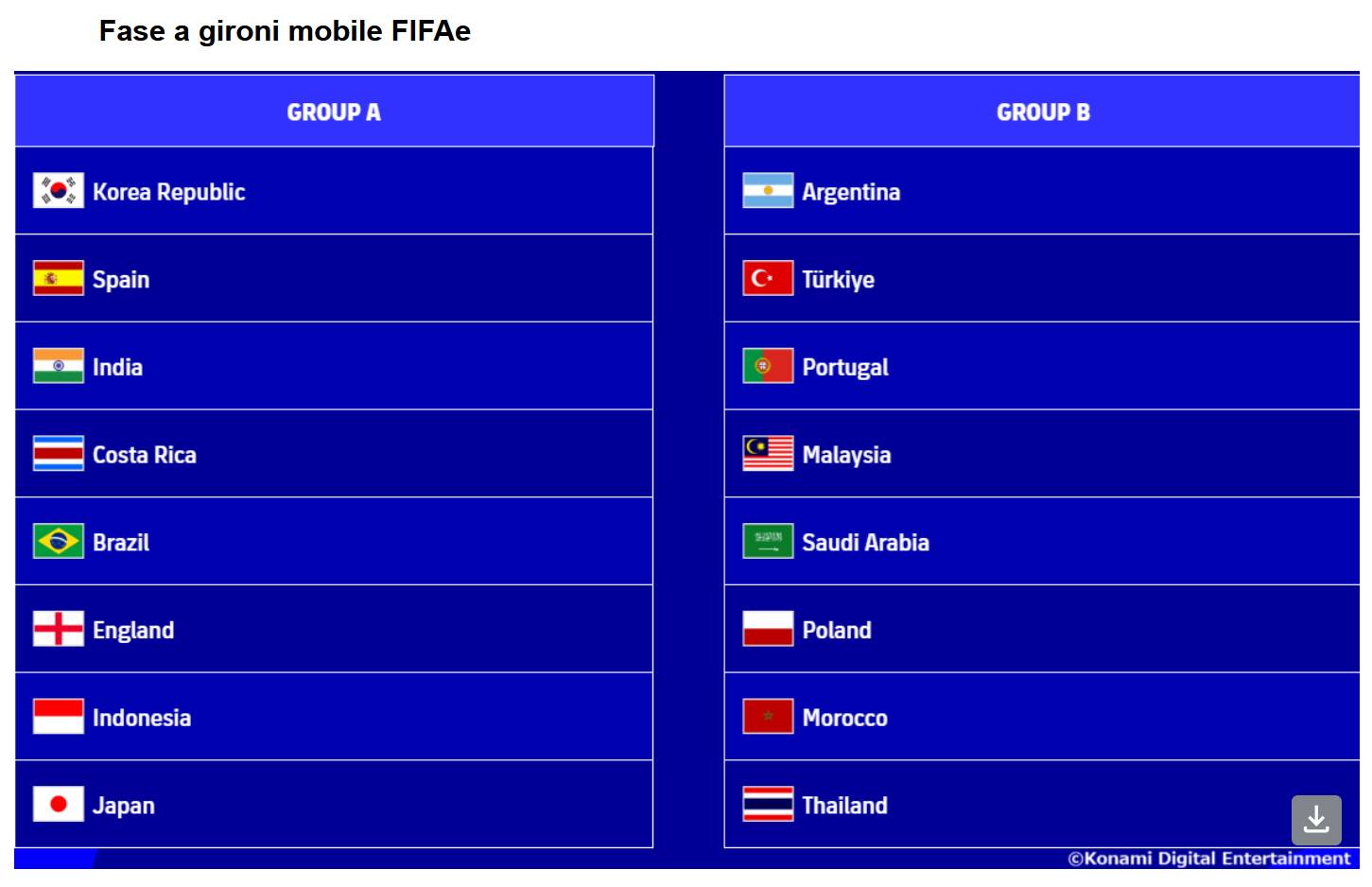 fifae world FIFAe World Cup 2024: Si parte da Riyadh il 9 dicembre!