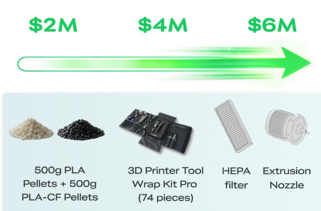 Creality M1 e R1: un sistema desktop per riciclare gli scarti della stampa 3D
