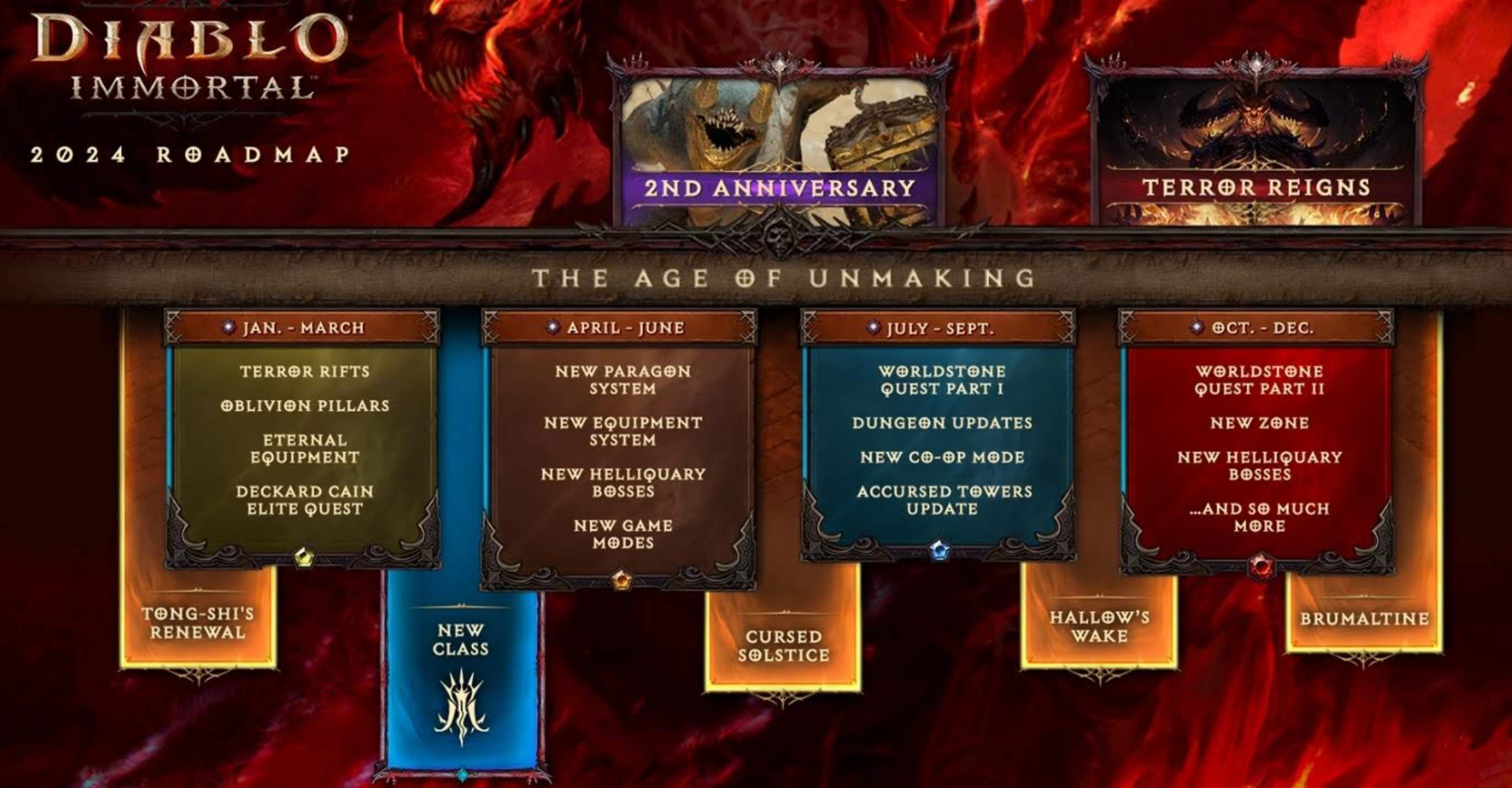 Roadmap di Diablo Immortal per il 2024 e teaser di Precipizio dell