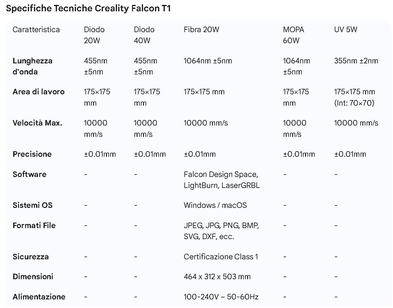 Creality Falcon T1: Incisore Laser 5 in uno con Sicurezza Certificata