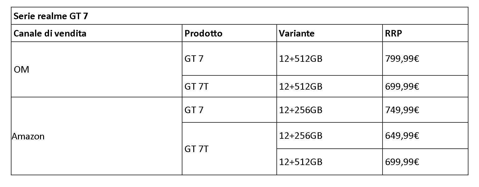 La serie realme GT 7 sarà disponibile a partire da 649,99€