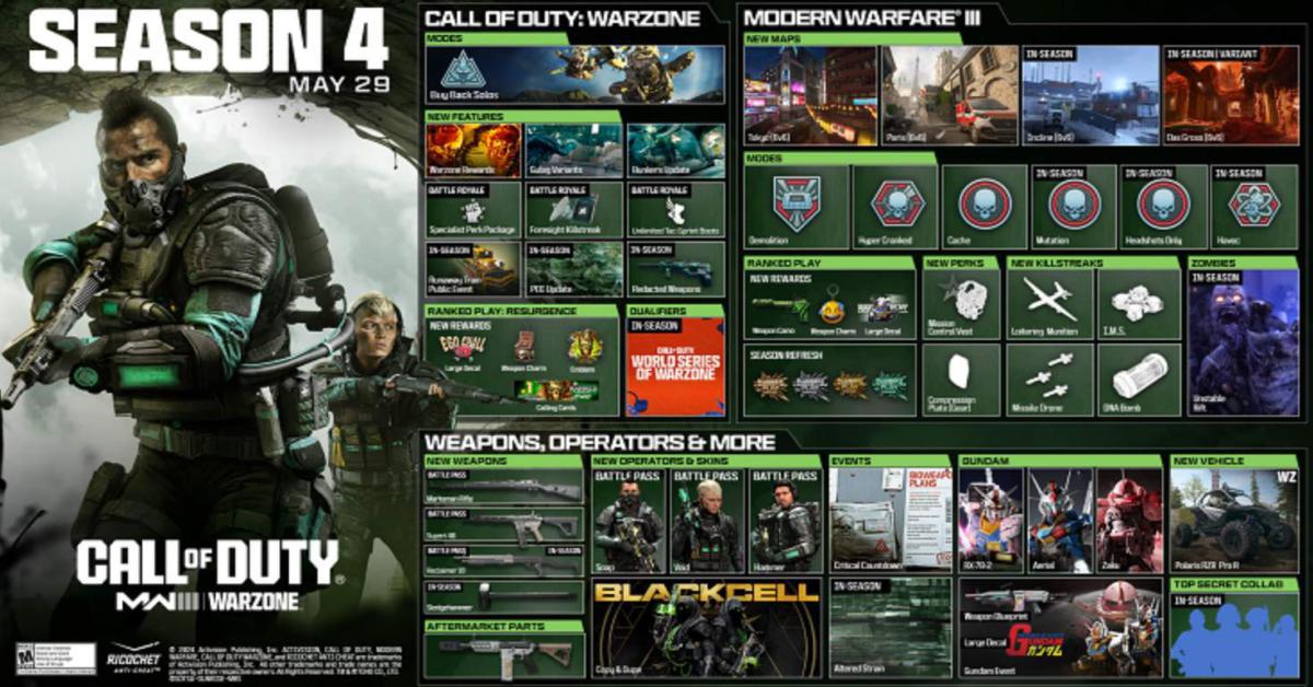 Call of Duty: in arrivo la Stagione 4